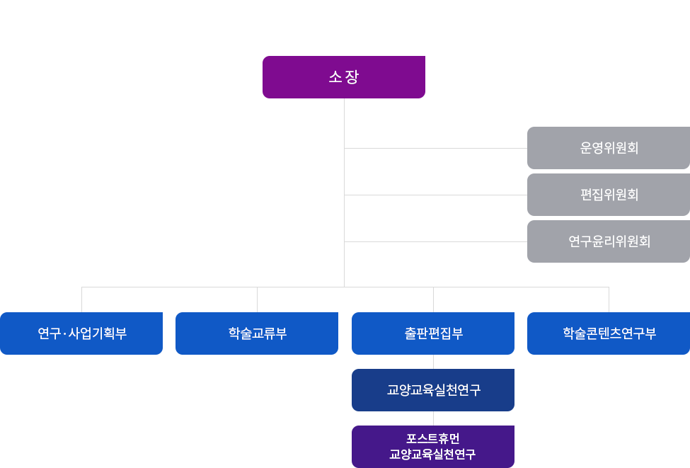 연구목적 및 필요성