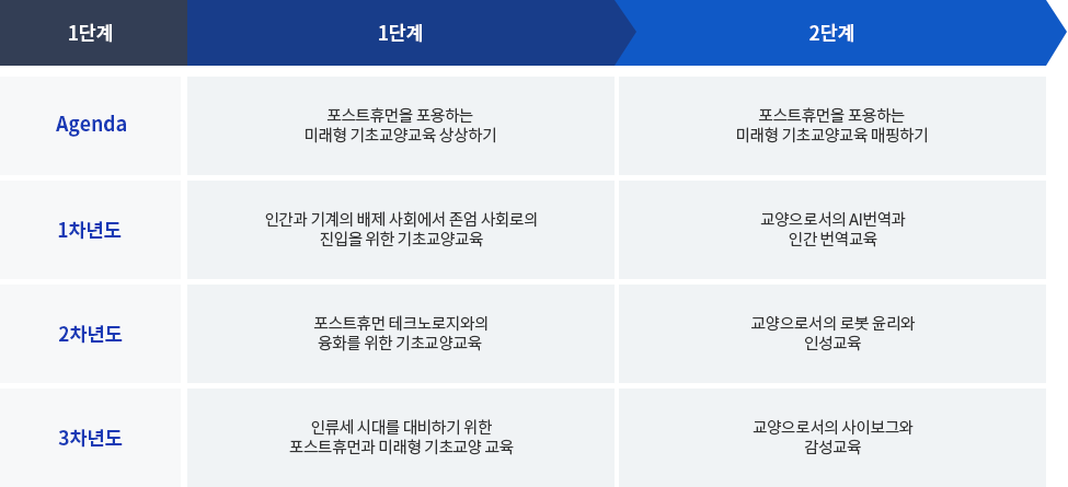 연구목적 및 필요성